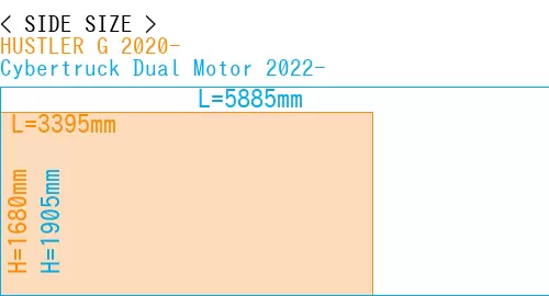 #HUSTLER G 2020- + Cybertruck Dual Motor 2022-